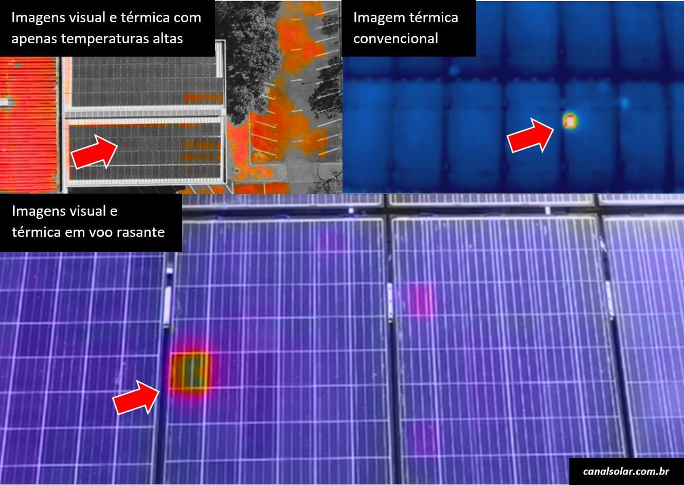 Comparação visual e térmica de módulos
